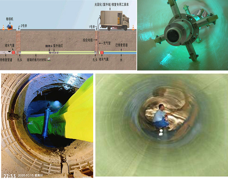 正宁UV-CIPP内衬修复