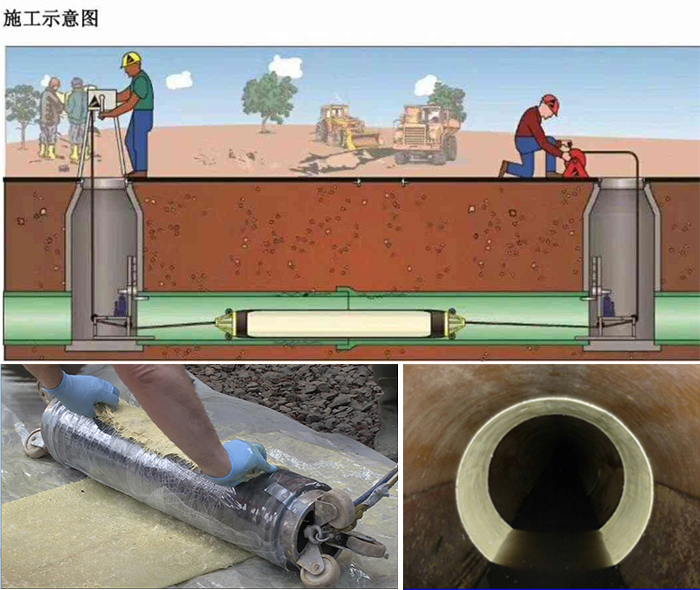 正宁管道局部点状修复